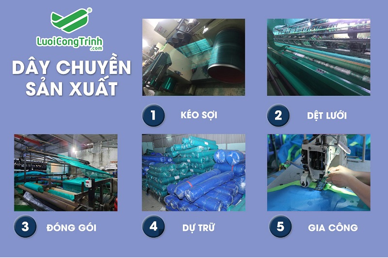 dây chuyền sản xuất lưới